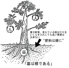 有限会社 岡本石材 ～正しいお墓の建て方・祀り方～